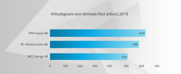 anbudsgivare-bolag-1