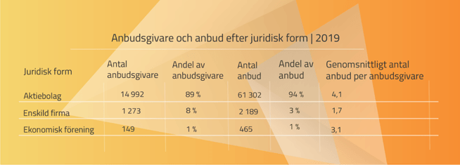 anbudsgivare-juridisk-form-1