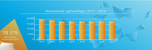 antal-upphandlare-1