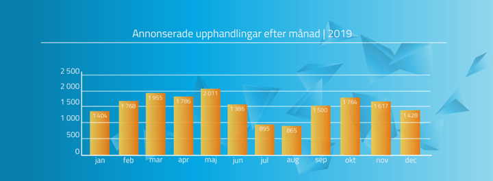 antal-upphandlare-manad-1