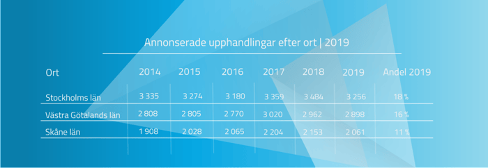 upphandlingar-ort-1
